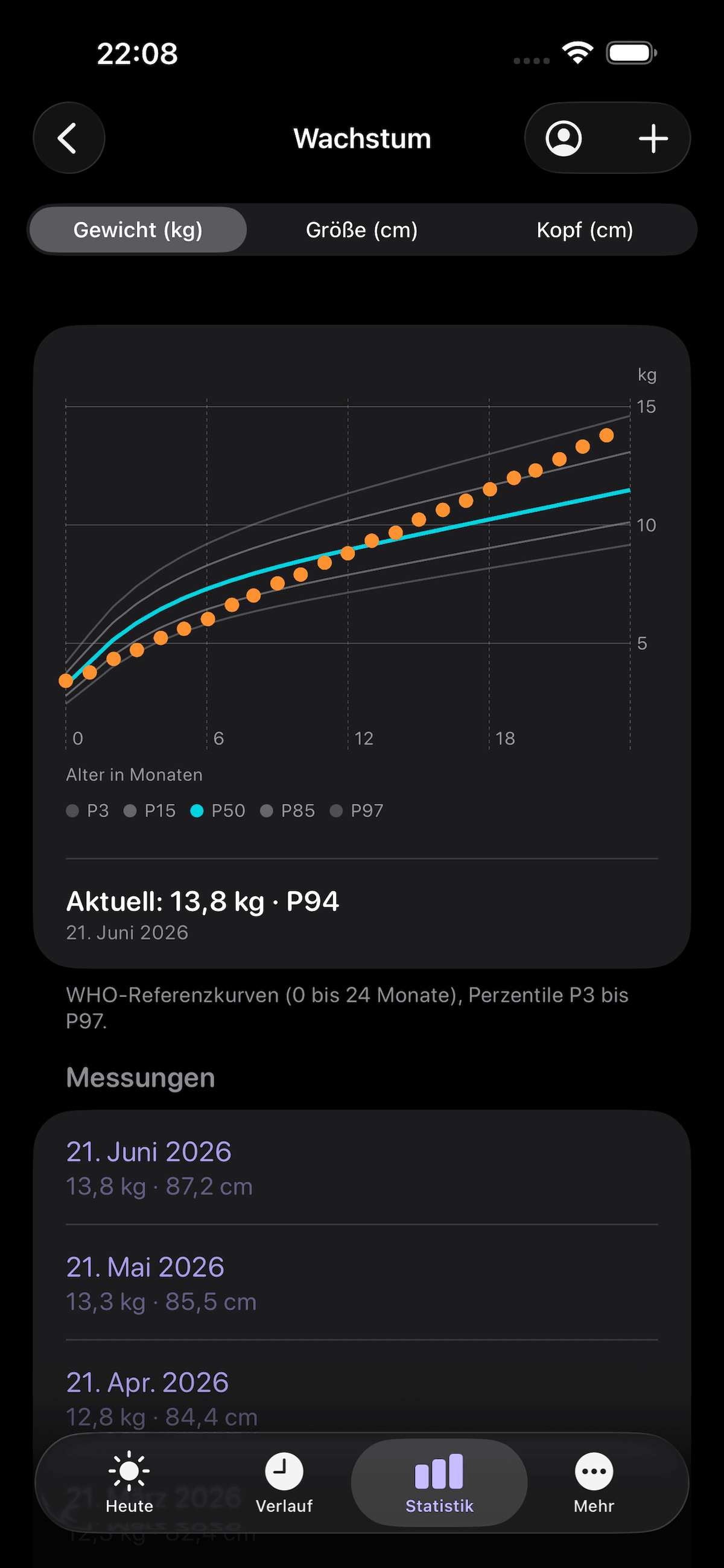 Draumi Wachstum — WHO-Perzentilkurven